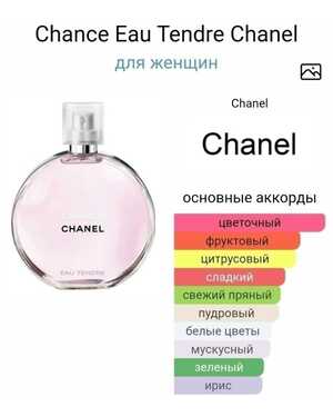 Парфюм Унисекс Розлив ОАЭ Ёмкость: 75 ml.
